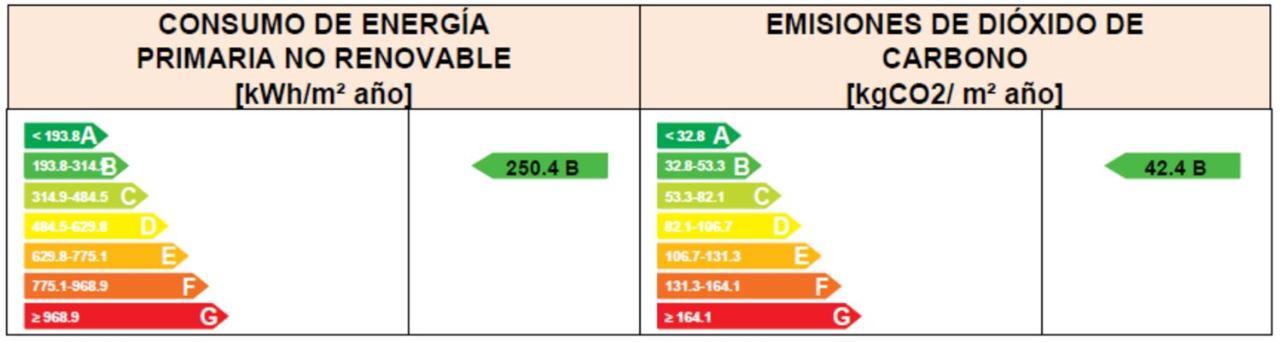 Soho Boutique Castillo De Santa Catalina - Adults Recommended Málaga Dış mekan fotoğraf Energy and emissions rating label
